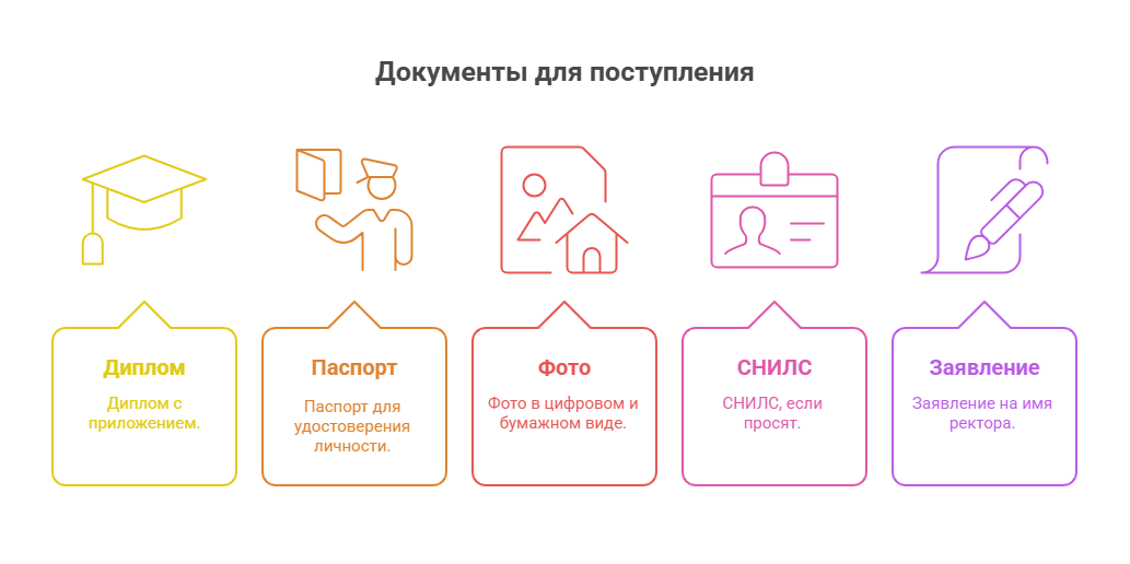 поступить в магистратуру