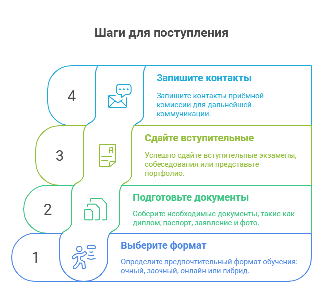 магистратура как поступить
